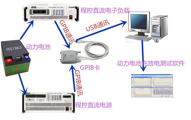 動力電池充放電測試系統(tǒng)